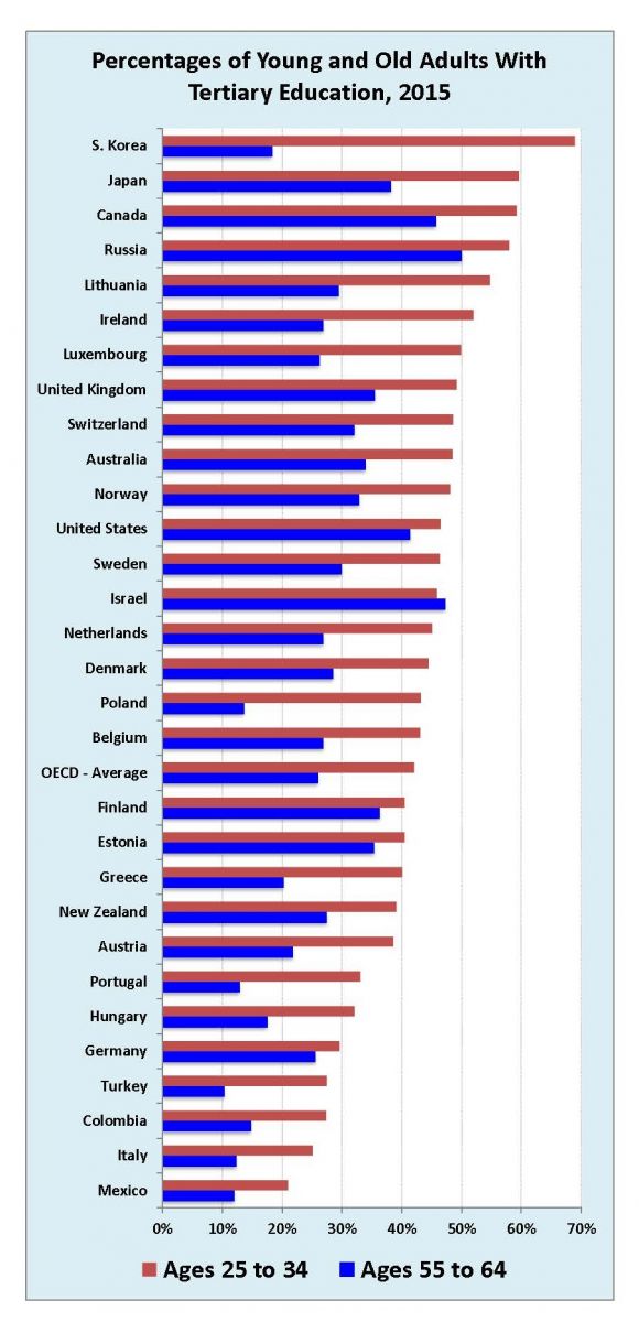 student-debt-rising-worldwide-yaleglobal-online